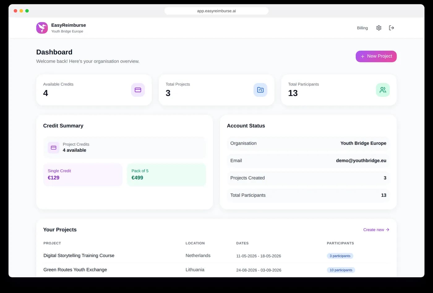 Organisation dashboard: credits, projects and participants at a glance